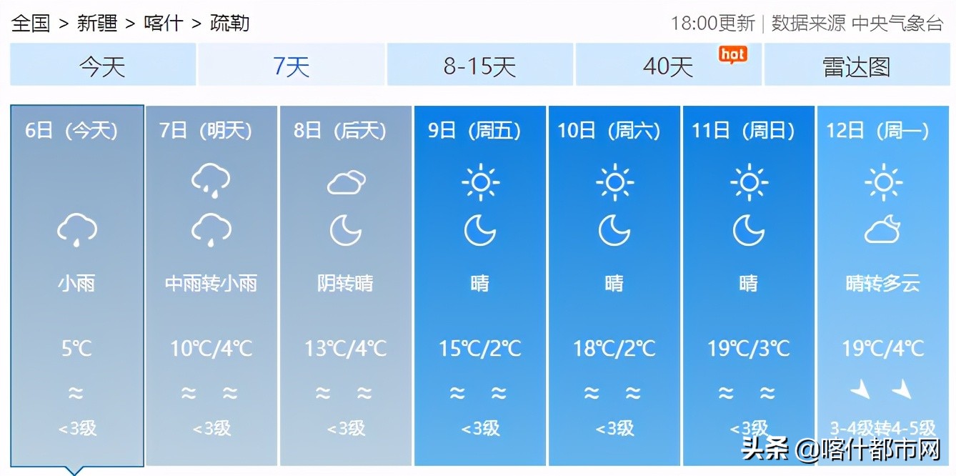 @喀什人:小雨天气或将持续!出门带好防雨用具
