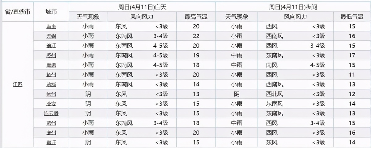 江苏!大面积降雨“卷土重来”!中雨小雨将落在江苏下列区域
