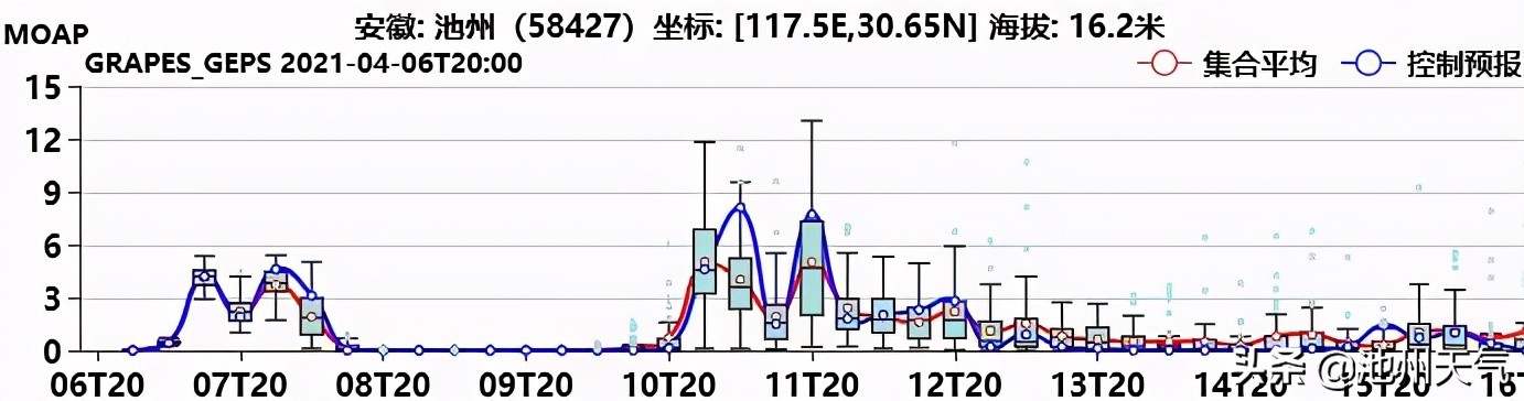 池州:明天开启较好天气小时段