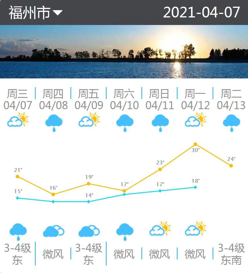 天气凉，多穿衣