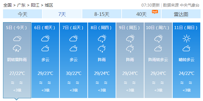 冷空气来了，强对流天气即将上演！阳江街坊们注意防范...