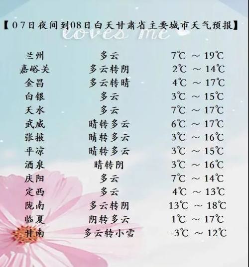 @甘肃人 天气君又来闹脾气,未来三天全省多阴雨天气,局地有暴雪