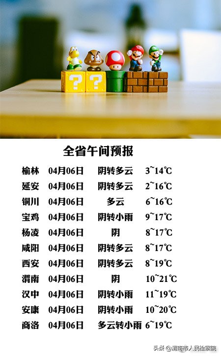 陕西省午间天气预报 2021年4月6日14时发布 今天下午：陕北多云间阴天，关中、陕南多云转阴天