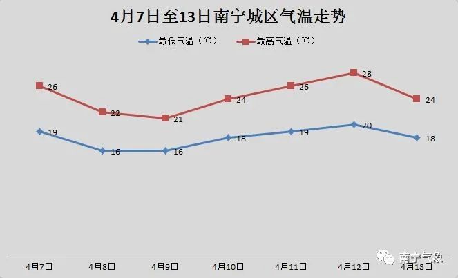 今早被雨淋了吗？你看，我就叫你多看看天气预报吧