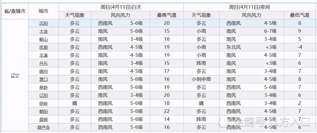 辽宁!下一场大面积降雨!雨水将有望落在辽宁下列区域