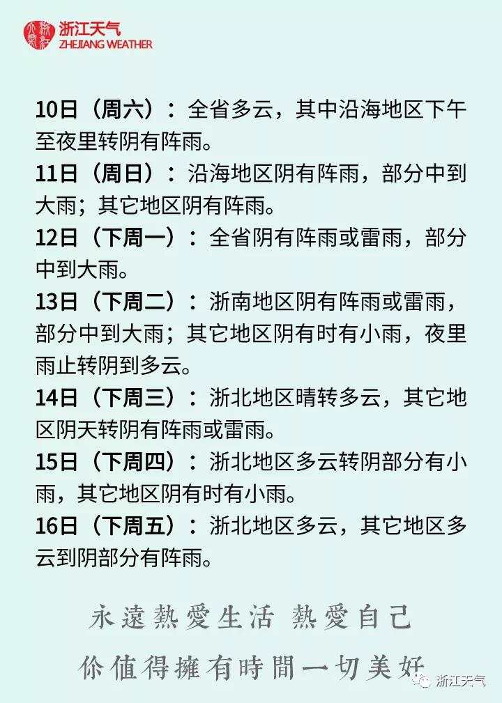 明天还是好天气，但接下来就雨雨雨，局部还有短时暴雨等强对流天气