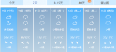 荆门接下来都将是雨雨雨