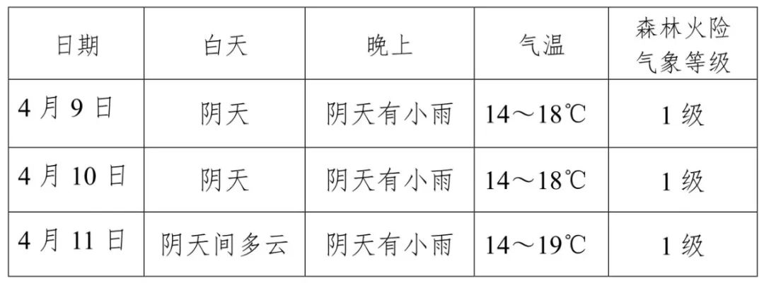 雨一直下?自贡发布最新天气预报
