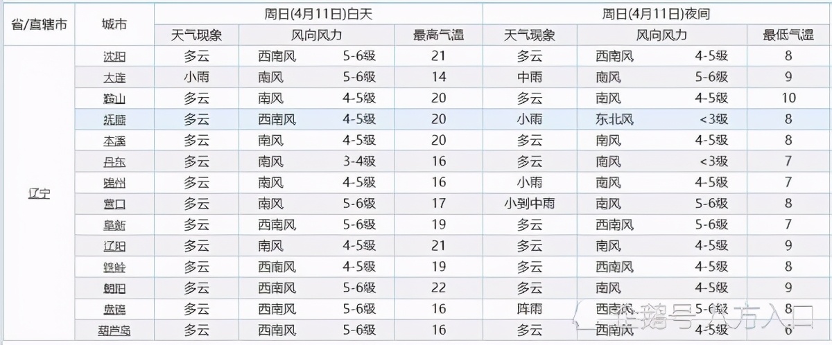辽宁!大面积降雨“拍马赶来”!中雨小雨将落在辽宁下列地区