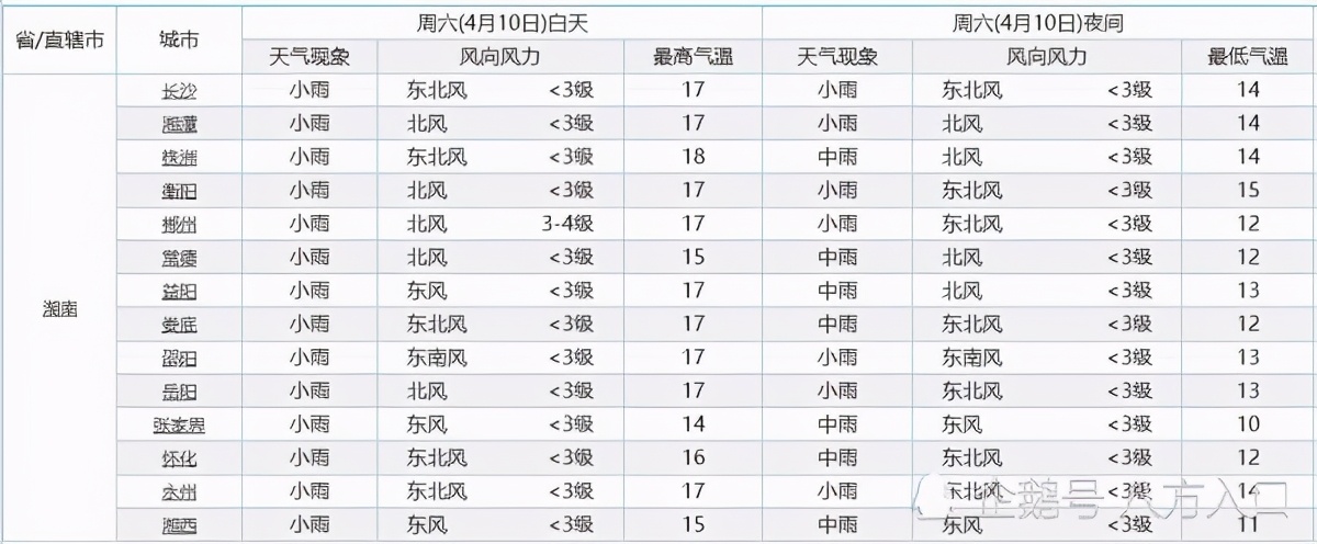 湖南雨越下越大!“倾盆大雨”卷土重来!大雨暴雨将分布湖南如下