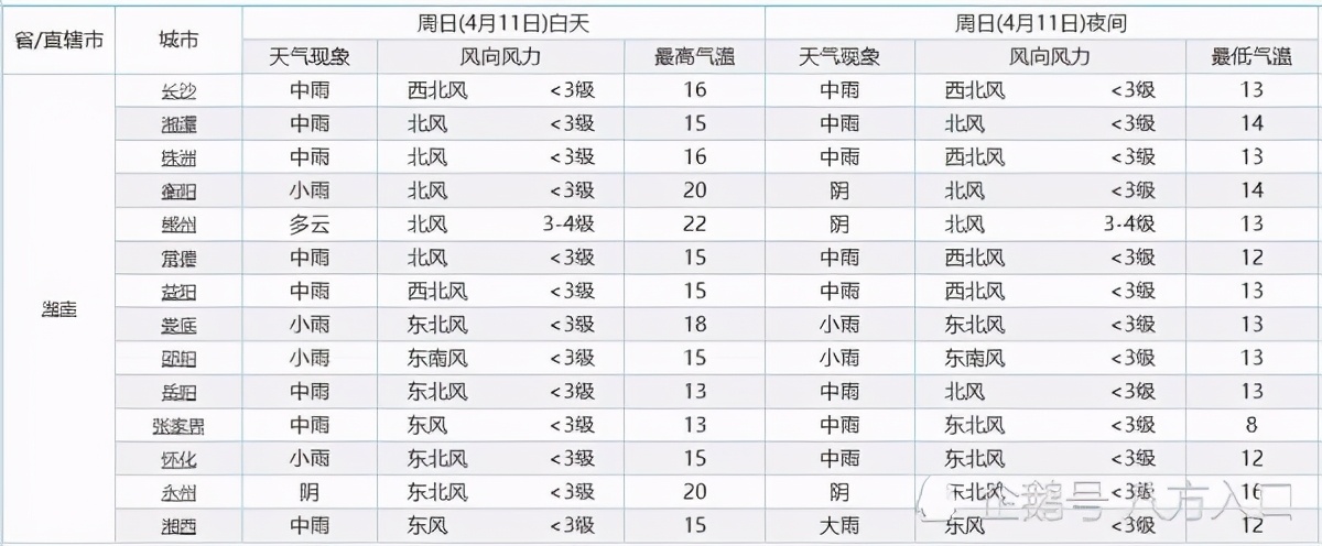 湖南雨越下越大!“倾盆大雨”卷土重来!大雨暴雨将分布湖南如下