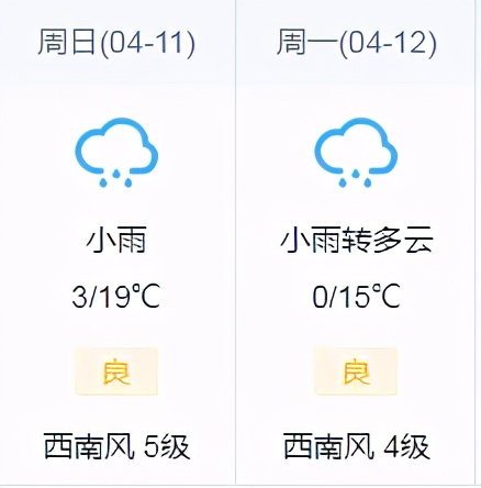 刺激!升温+降温!长春过山车天气来了