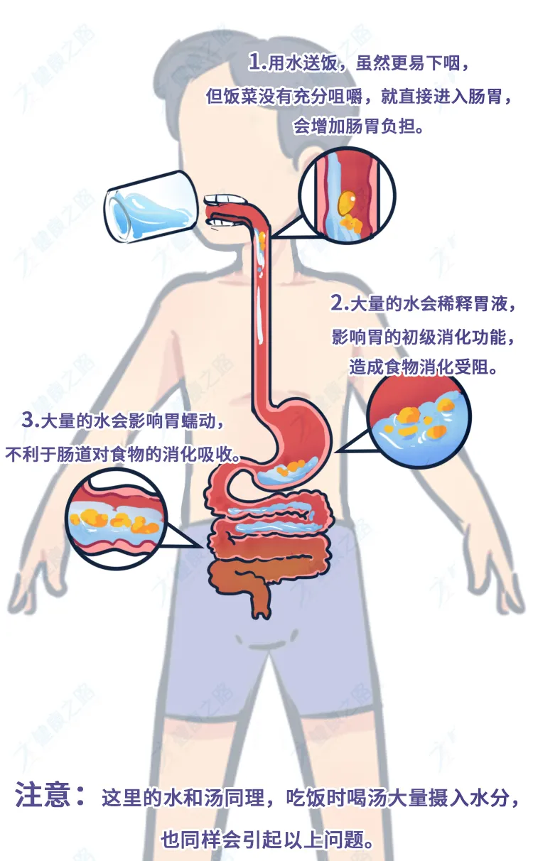 早、晚这样喝水，肠道通了，肾更好了