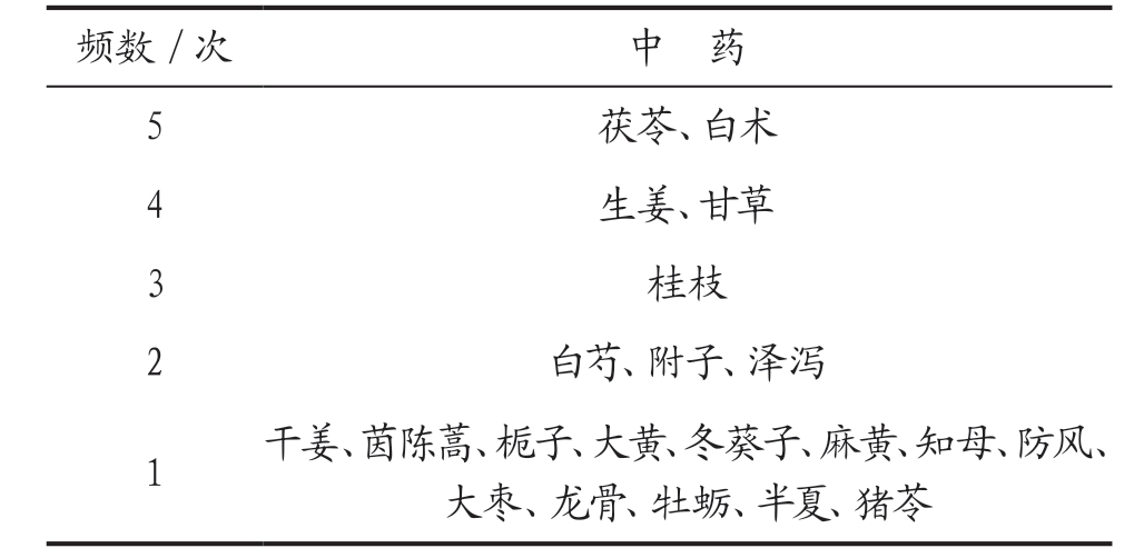 经常头晕、头脑昏沉?问题在脾,4个健脾祛湿方,帮你一招搞定