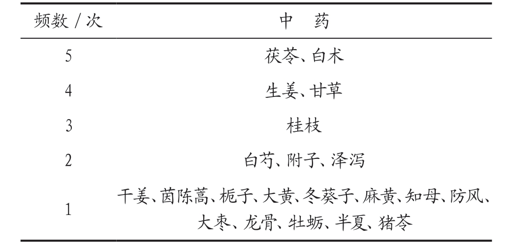 经常头晕、头脑昏沉？问题在脾，4个健脾祛湿方，帮你一招搞定