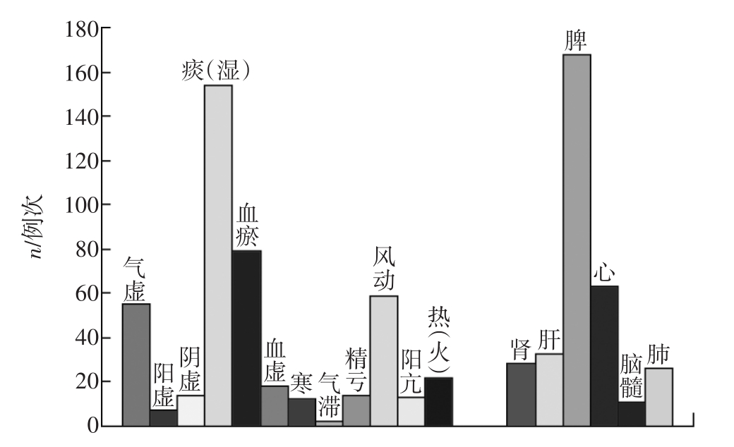 经常头晕、头脑昏沉?问题在脾,4个健脾祛湿方,帮你一招搞定