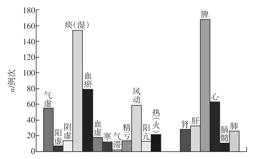 经常头晕、头脑昏沉？问题在脾，4个健脾祛湿方，帮你一招搞定