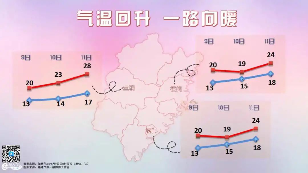 胖福“聊天”| 天气逐渐回暖,但连绵小雨和沿海大风还赖着不走...