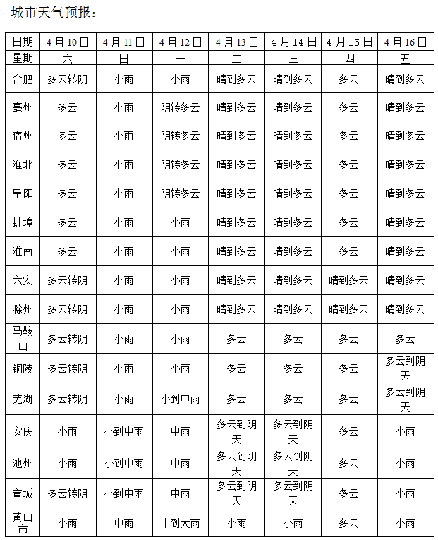 雨水又要来！今夜江南有小雨，明后天全省有一次降水过程，部分地区中到大雨