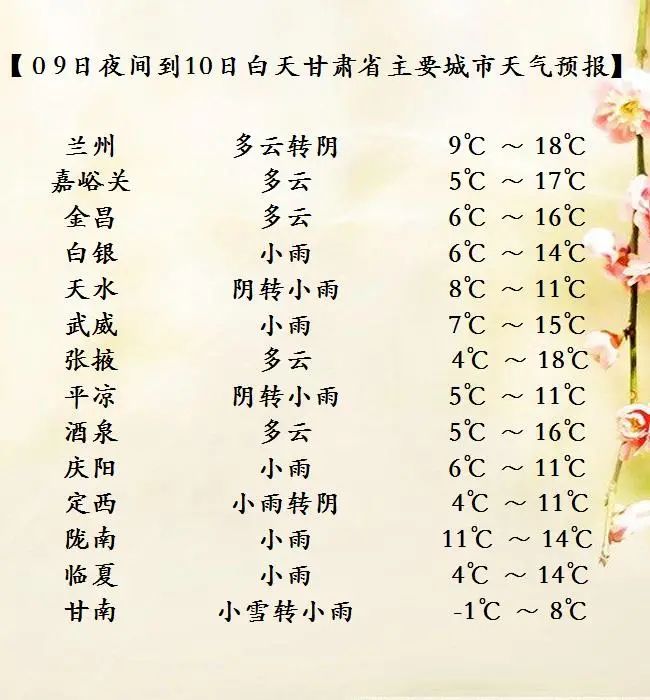 天气|| 我省中部及东部有明显降水天气