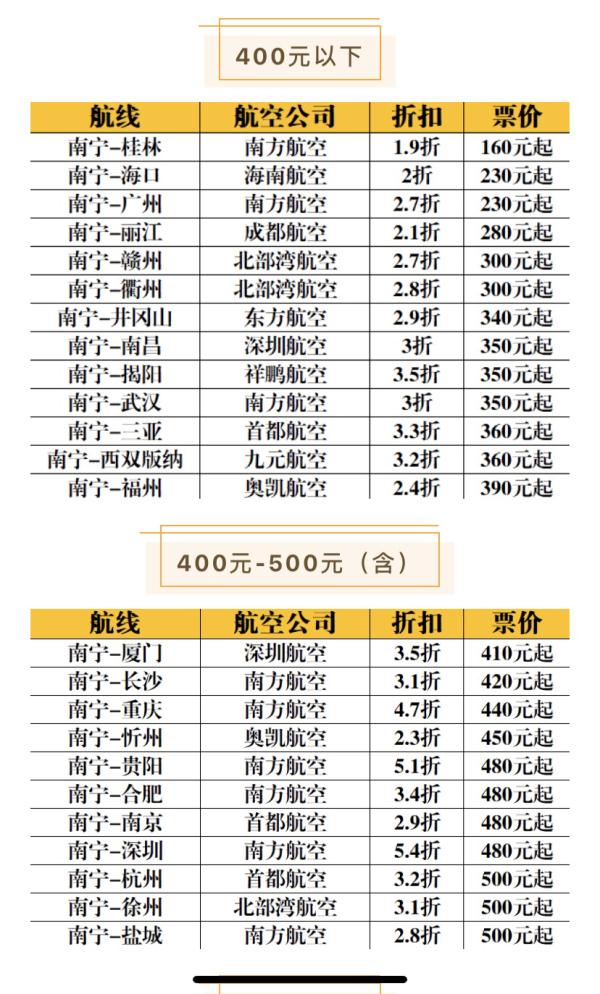 “三月三”游玩计划安排上了吗？天气、机票信息在这里→