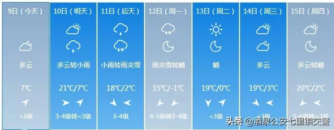 敦煌将出现雨夹雪天气过程,请注意防范!