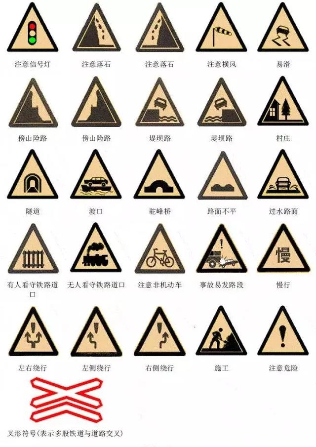 交通安全知识:交通安全标示大全及图解!建议收藏,以备不时之需
