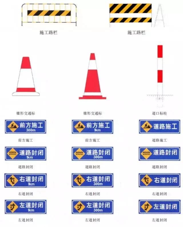 交通安全知识:交通安全标示大全及图解!建议收藏,以备不时之需