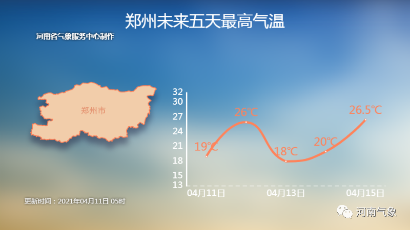 颤抖!降温+升温+大风+沙尘+弱降雨!河南最近天气变幻莫测!
