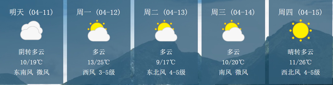 颤抖!降温+升温+大风+沙尘+弱降雨!河南最近天气变幻莫测!