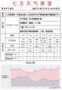泰安多云转阴有小雨，降