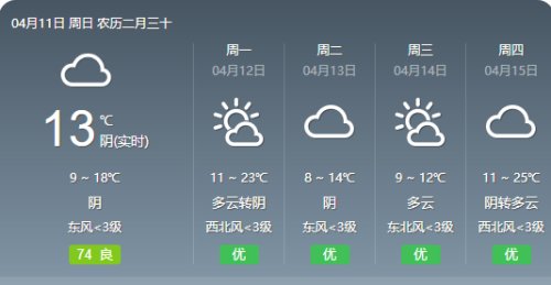 周末出行天气情况得掌握!宝鸡今阴天,气温9-17℃