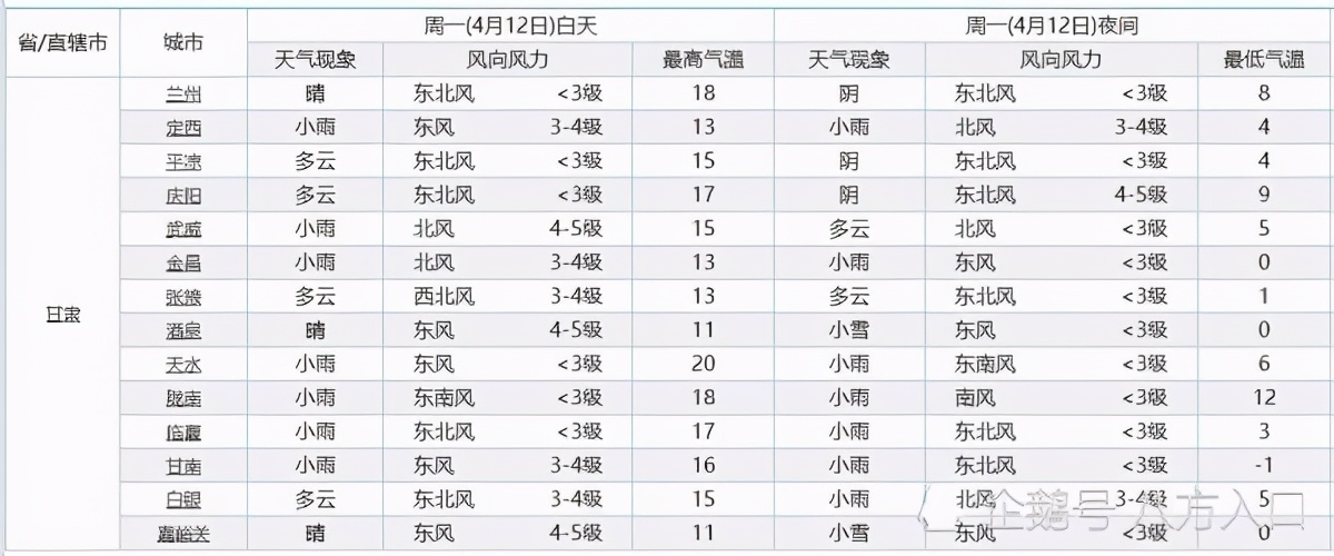 甘肃！大面积降雨“卷土重来”！雨夹雪降雨将落在甘肃下列地区