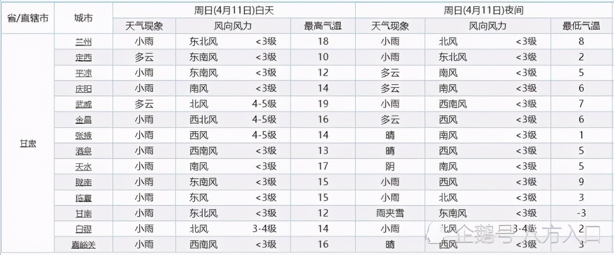 甘肃!大面积降雨“卷土重来”!雨夹雪降雨将落在甘肃下列地区
