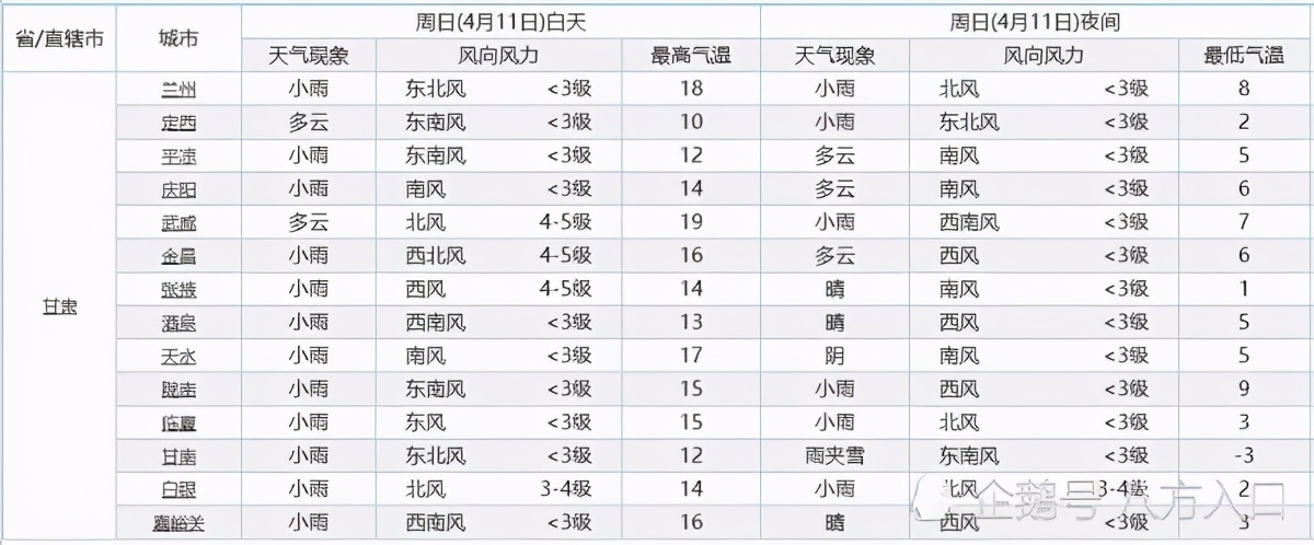 甘肃！大面积降雨“卷土重来”！雨夹雪降雨将落在甘肃下列地区