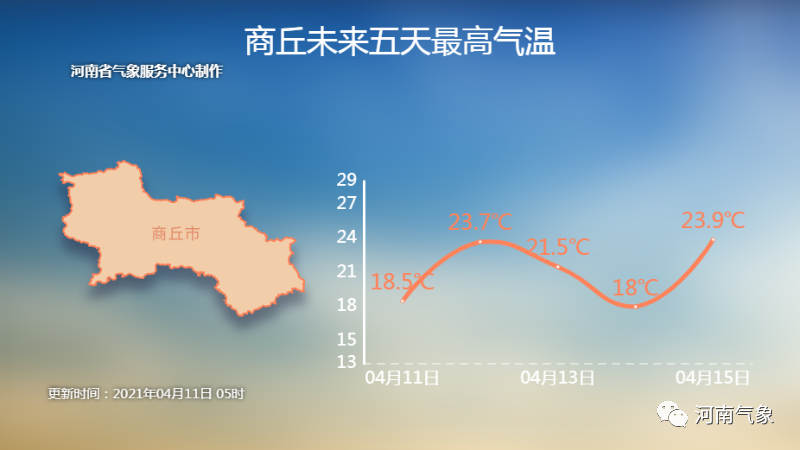 冷空气来了!大风+沙尘+降雨“齐聚”河南,下周天气...