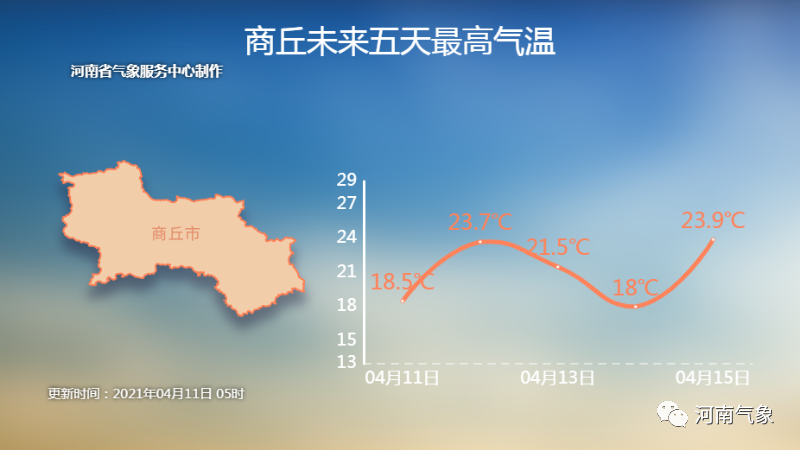 冷空气来了！大风+沙尘+降雨“齐聚”河南，下周天气...