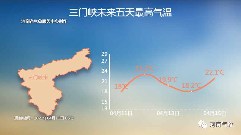 冷空气来了!大风+沙尘+降雨“齐聚”河南,下周天气...