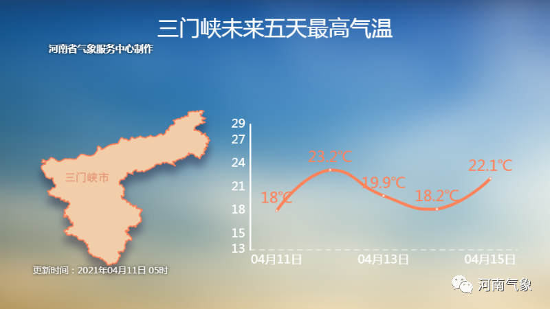 冷空气来了！大风+沙尘+降雨“齐聚”河南，下周天气...