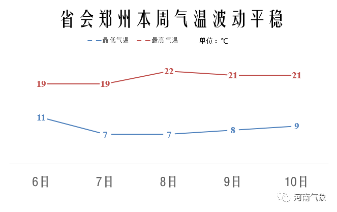 冷空气来了!大风+沙尘+降雨“齐聚”河南,下周天气...