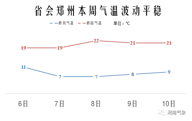 冷空气来了！大风+沙尘+降雨“齐聚”河南，下周天气...