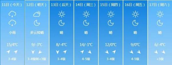 最低温度零下7℃！接下来的天气太刺激