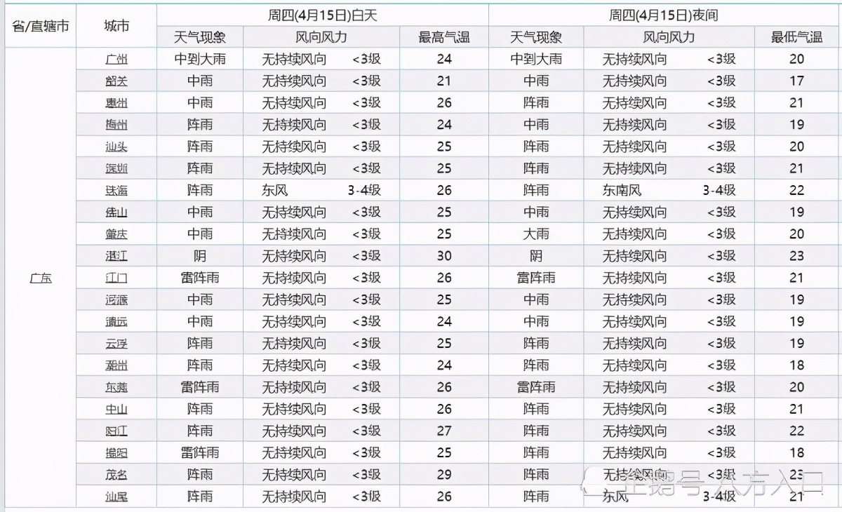 广东!下一场大面积降雨!雨水将分布在广东下列区域