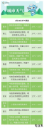 江苏今明两天雨水卷土重