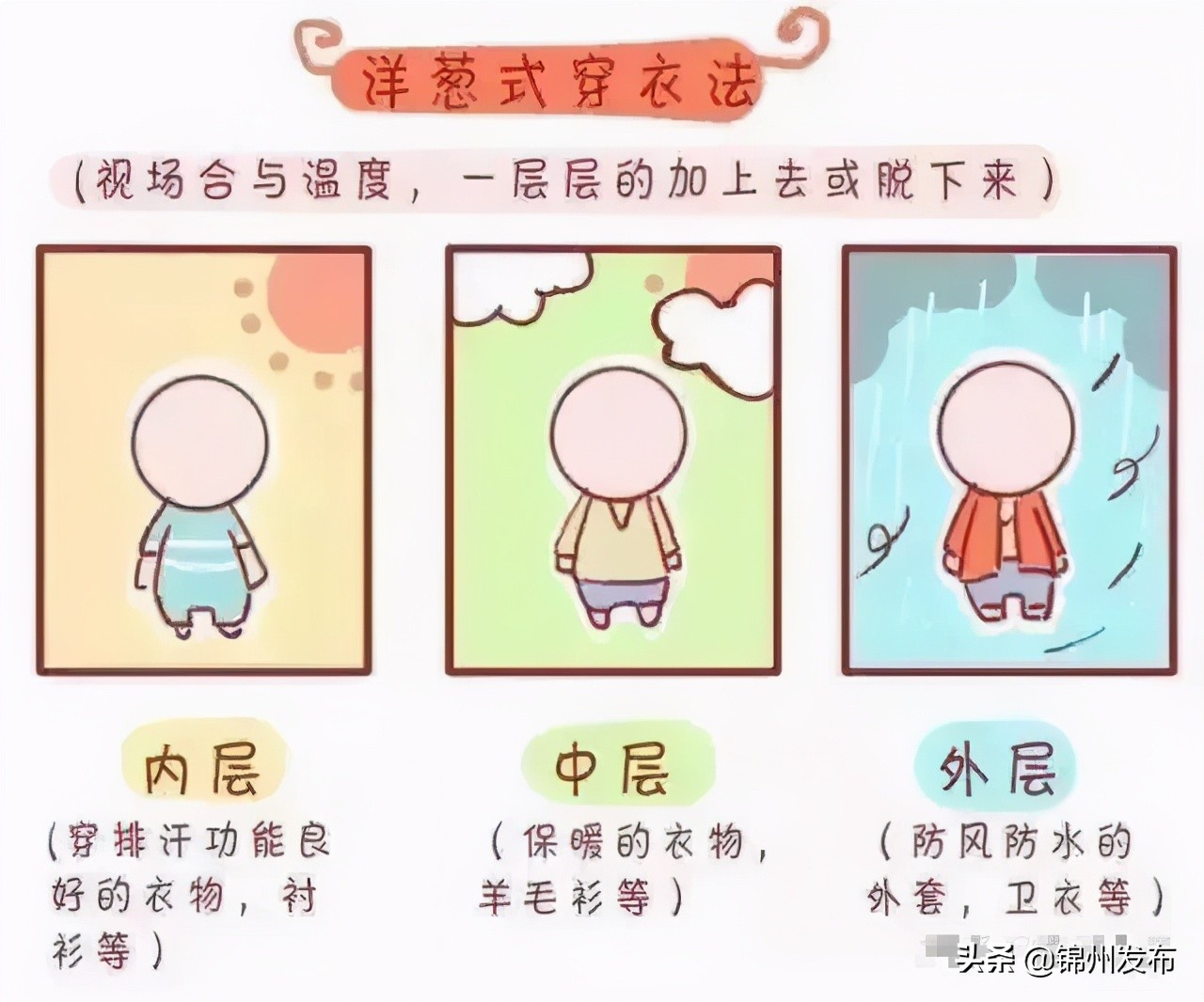 天气有变!锦州下周气温遭“当头棒”,还有两场雨…