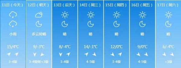 最低温度零下7℃！接下来的天气太刺激