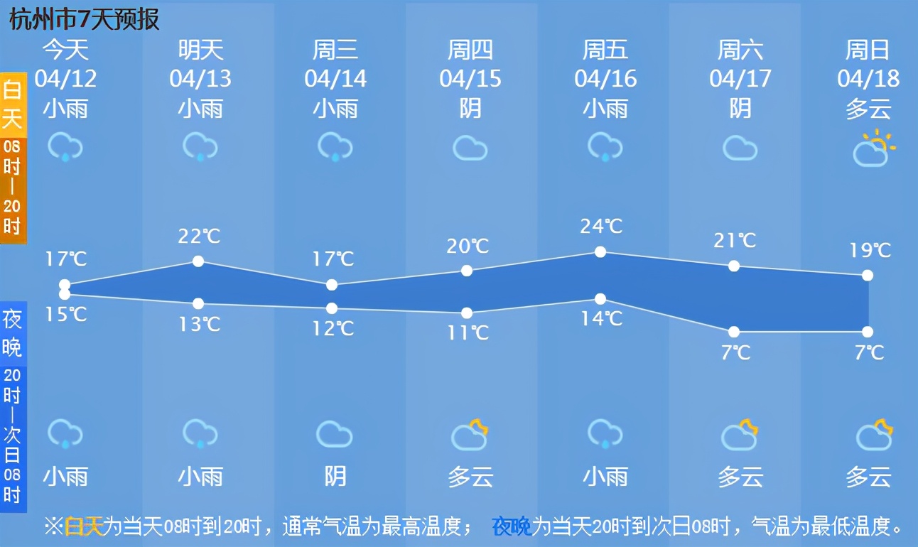 今天开始又是雨雨雨?没这么简单……再熬几天,好天气回归