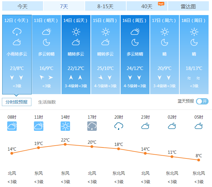 一周天气早知道!