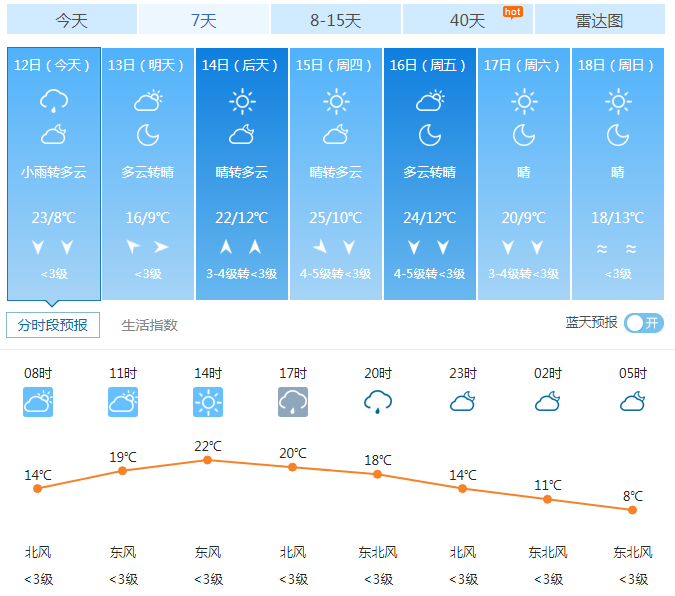 一周天气早知道！