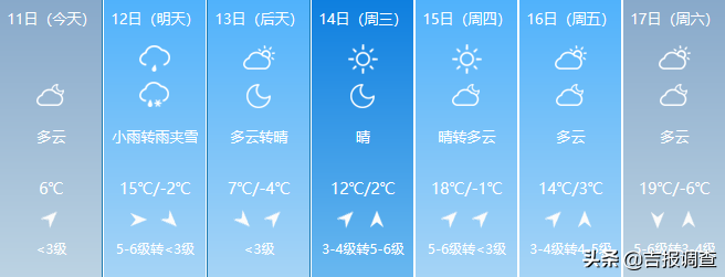 吉林省天气又变啦:大风、雨、雨夹雪、小雪排上了队,气温上窜下跳!